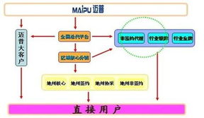 攜手邁普通信，訊超信息大步前進 日用百貨銷售的新篇章