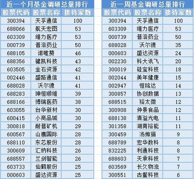 滬指周線(xiàn)三連陰失守3000點(diǎn)，通訊設(shè)備行業(yè)面臨機(jī)遇與挑戰(zhàn)
