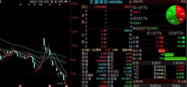 通訊設(shè)備板塊異動(dòng)，匯源通信等3股后市上漲概率超75%，行業(yè)研發(fā)銷(xiāo)售雙輪驅(qū)動(dòng)